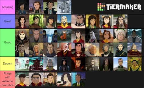 My character tier list for Legend of Korra (Iroh, Sokka, Katara, and Toph are so "low" because ...