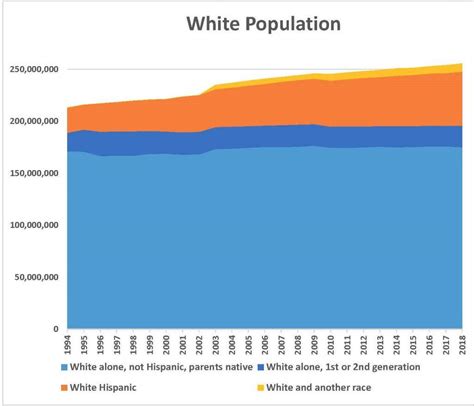 As the U.S. population grows increasingly diverse, Census race ...