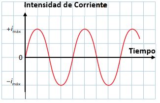 Intensidad de Corriente Eléctrica 【 Ejercicios Resueltos 】 - Fisimat