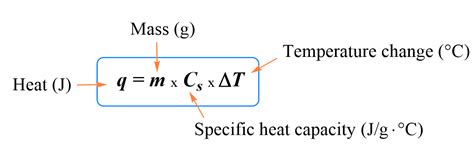 Heat Capacity and Specific Heat