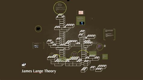 James Lange Theory by Dasjiah Owens on Prezi