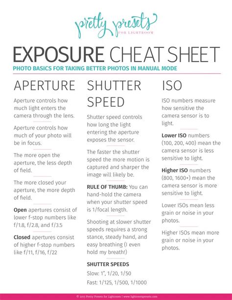 Photography Camera Settings Cheat Sheet