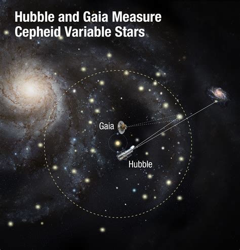 Universe's Expansion Rate Is Different Depending on Where You Look | Space