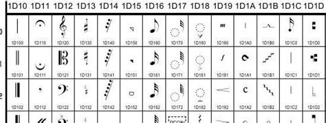 √ Info Symbol Unicode - Va Kreeg