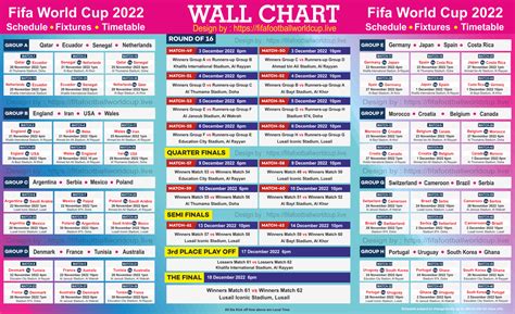 World Cup Group Chart