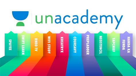 Unacademy Subsidiary: All 11 Acquisitions That You Need To Know