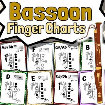 Bassoon Fingering Chart Posters For Teaching Band | Full Range Bb1 to Bb4