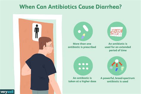 Antibiotic-Associated Diarrhea: Causes, Treatment, Prevention