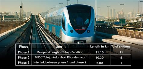 Navi Mumbai Metro Line - Route, Map, Fare, and Latest News