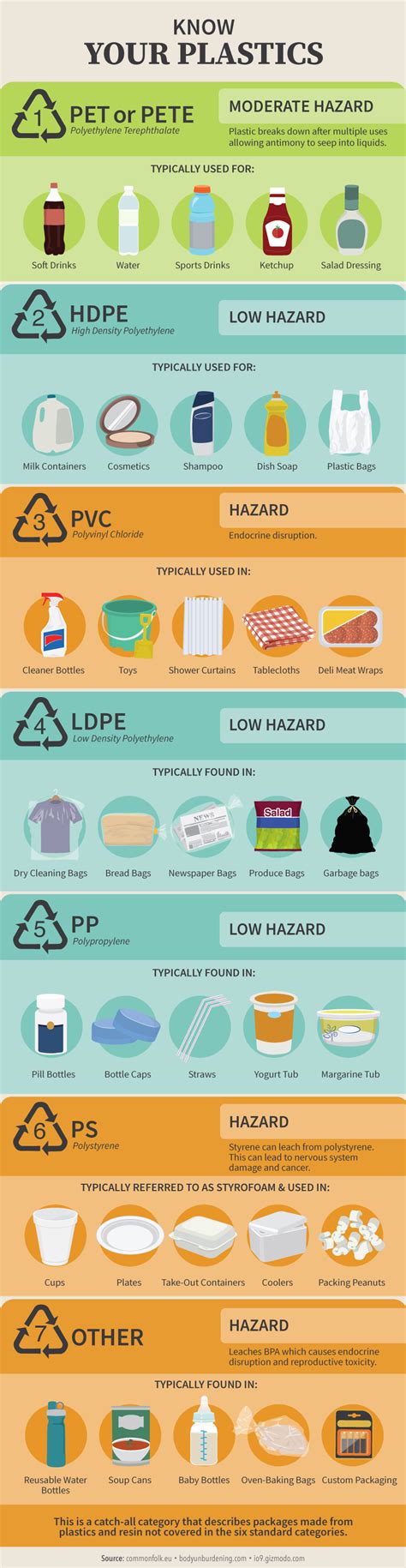 Types Of Plastics Meanings Infographic Ecogreenlove - Riset