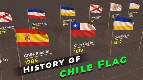 Timeline :- History of Chile Flag | Evolution of Chile Flag | Flags of ...