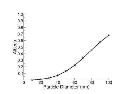 nanoComposix · Gold Nanoparticles: Optical Properties