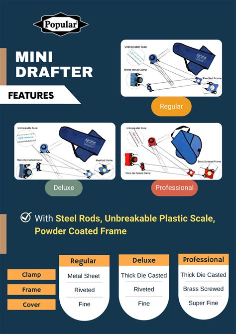 Metal Mini Drafter, For Drawing & Drafting at Rs 99/piece in Roorkee ...