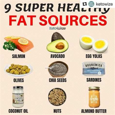 15 Inspiring Healthy Keto Fats List - Best Product Reviews