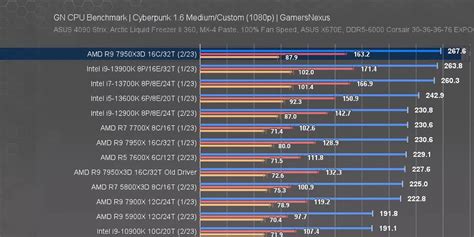 AMD vs. Intel CPUs: Who Is Winning in 2023? - Make Tech Easier