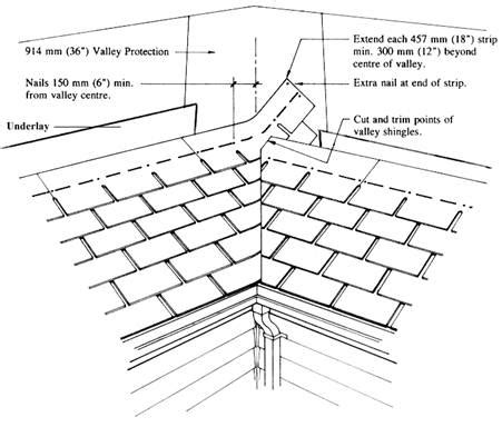 Asphalt Shingles - Closed (Cut) Valley - RCABC Roofing Practices Manual