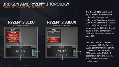 The AMD Ryzen 3 3300X and 3100 CPU Review: A Budget Gaming Bonanza