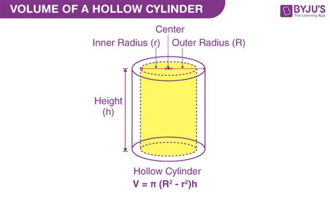 Volume of Hollow Cylinder - Definition, Formula and Examples