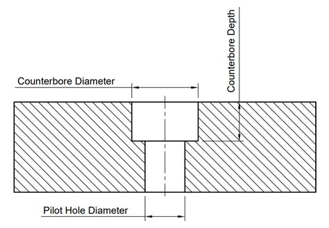 Counterbore Hole Size for Socket Head (ISO 4762) - The Engineer's Bible