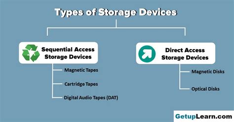 Types of Storage Devices, Advantages, with Examples