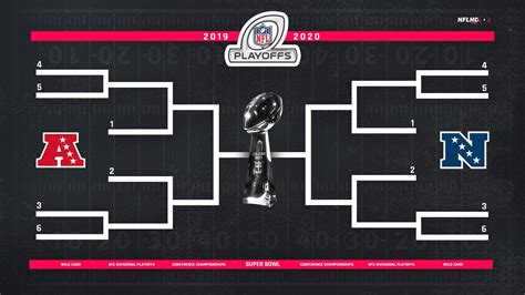 NFL Playoff Live Stream 2020| Schedule and TV Channels Scores Live