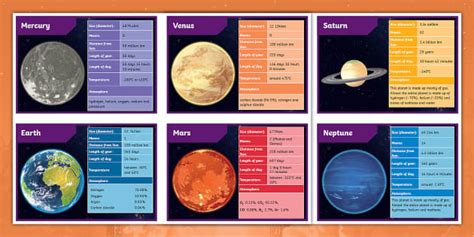 Planets of the Solar System Fact Cards | Planet Notes