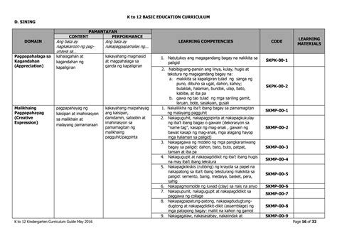 DepEd Kindergarten Curriculum Guide - TeacherPH