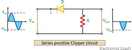 Clipper Circuit