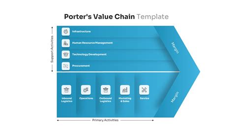 Porters Value Chain Analysis For Powerpoint Pslides In Images ...