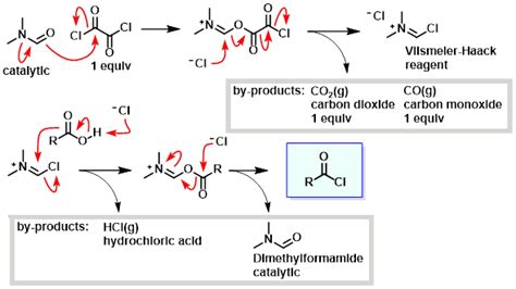 Acid Chloride Formation Mechanism - Oxalyl Chloride [(COCl)2]