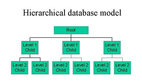 Hierarchical vs relational database how each model helps in data integration – Artofit