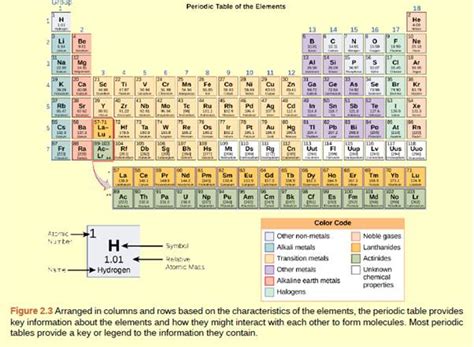 Periodic Table Potassium Atomic Mass | Brokeasshome.com