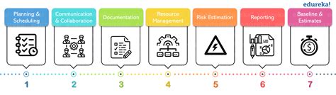 Basic project management tools - portstashok