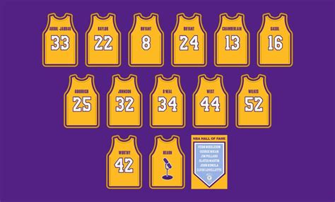 💛🏀💜 Lakers retired jerseys wallpaper I created for my fellow fans!! 💛🏆💜 ...