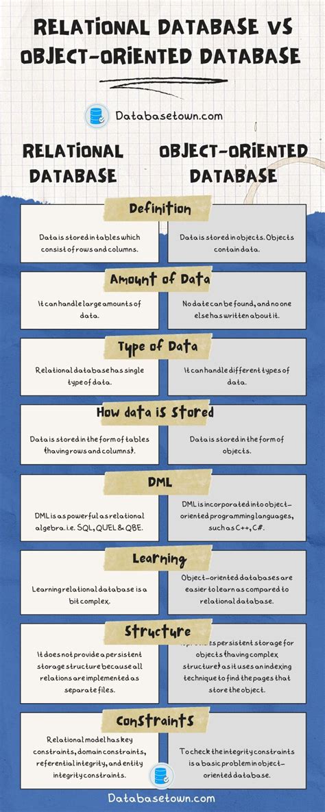 Relational Database VS Object-Oriented Database (Key Differences)