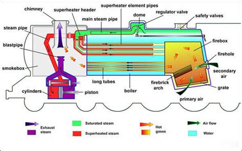 how steam engines work