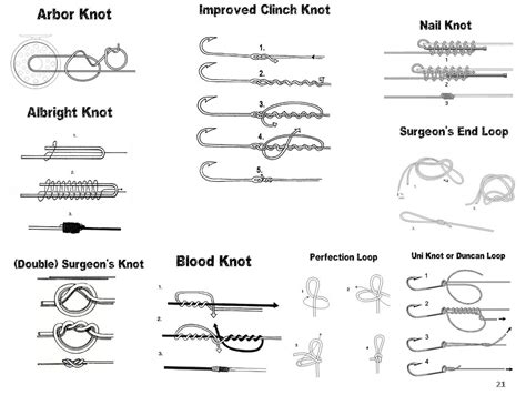 Practice and Learn | Fly fishing knots, Easy fishing knots, Fishing knots