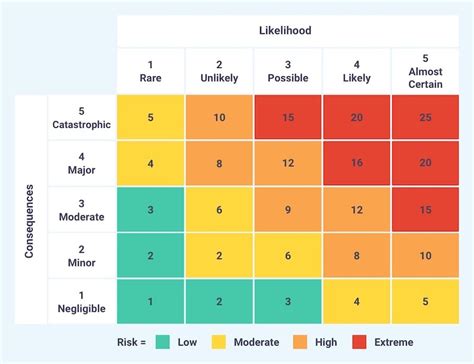 Qualitative vs. Quantitative Risk Assessment - Technical Articles