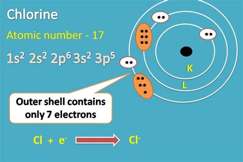 Lewis dot structure – How to write?