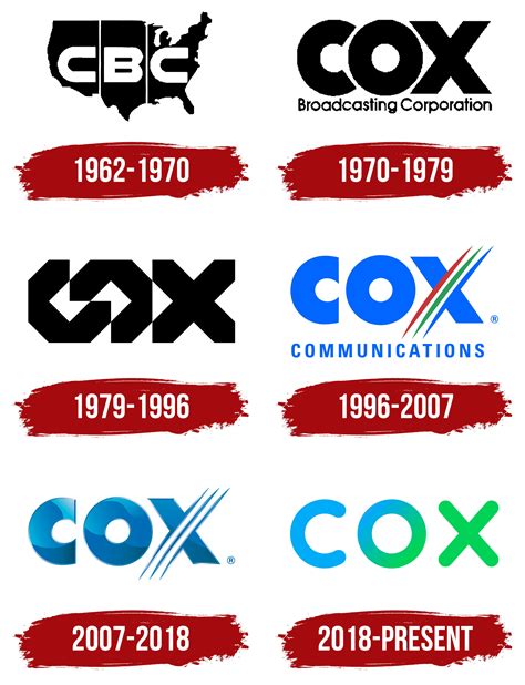 Cox Logo, symbol, meaning, history, PNG, brand