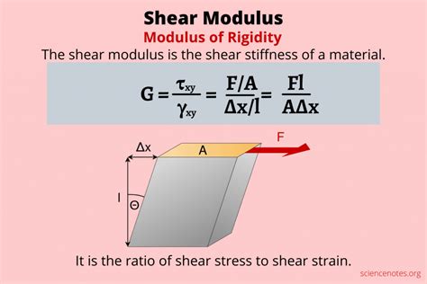 Shear Modulus Equation