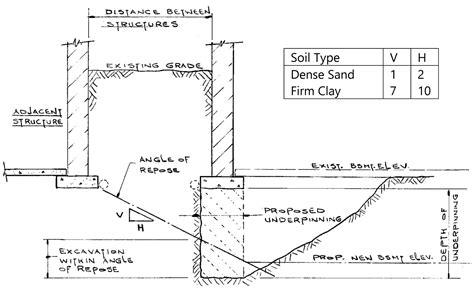 Residential Underpinning – City of Toronto