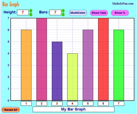 Liceo Nobelius - Lenguaje y Matemáticas: Construye Gráficos de Barras ...