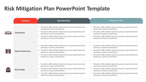 Risk Mitigation Plan PowerPoint Template | PPT Templates