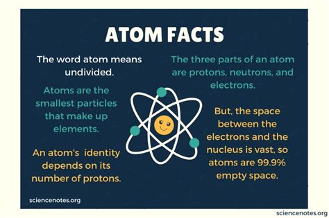 10 Interesting Atom Facts | Facts, Atom, Words