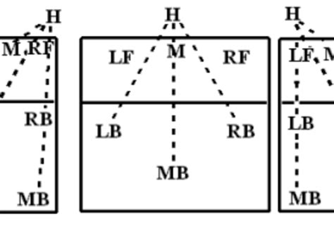 Volleyball Defense Positions Diagram