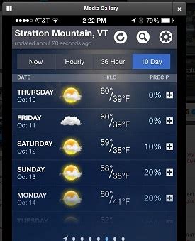 weather - STRATTON MOUNTAIN BLOG