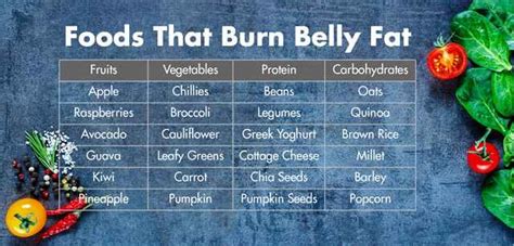 13 Best Foods That Burn Belly Fat | Femina.in