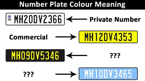 Number Plate Colour Meaning | Types of Number Plates in India - YouTube