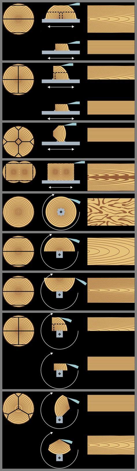 95 Wood turning techniques ideas | wood turning, wood, wood turning ...